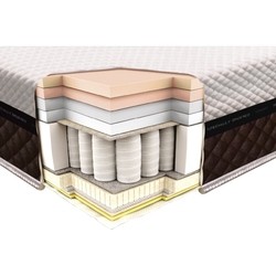 Neolux Laconica Spring 120x200