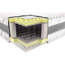 Neolux Etalon Bonel 80x200