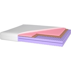 Matroluxe The HOME Dominica 120x190