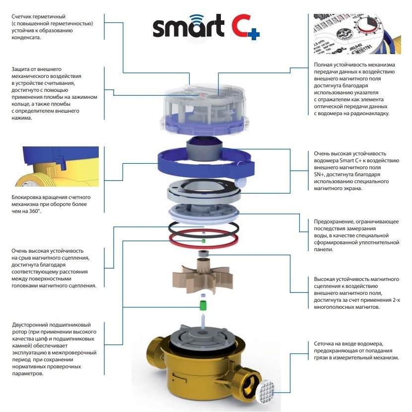 Apator Powogaz JS 4-02 Smart C Plus DN 20