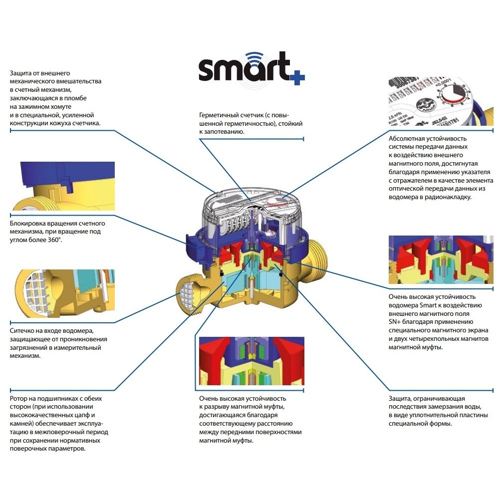 Apator Powogaz JS 90-1.6-02 Smart Plus DN 15