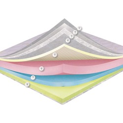 Dz-Mattress Swiss Night Veve 90x200