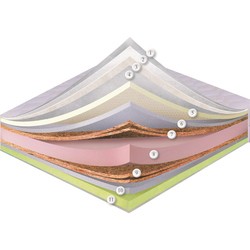 Dz-Mattress Swiss Night Delemon 90x200