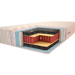 Sonel Classic Soft PS Premium 140x190