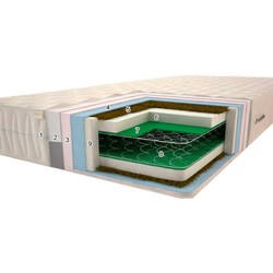 Sonel Tropik Plus 140x190