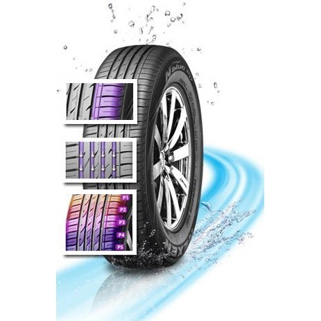 Nexen Nblue HD 195/55 R15 85V