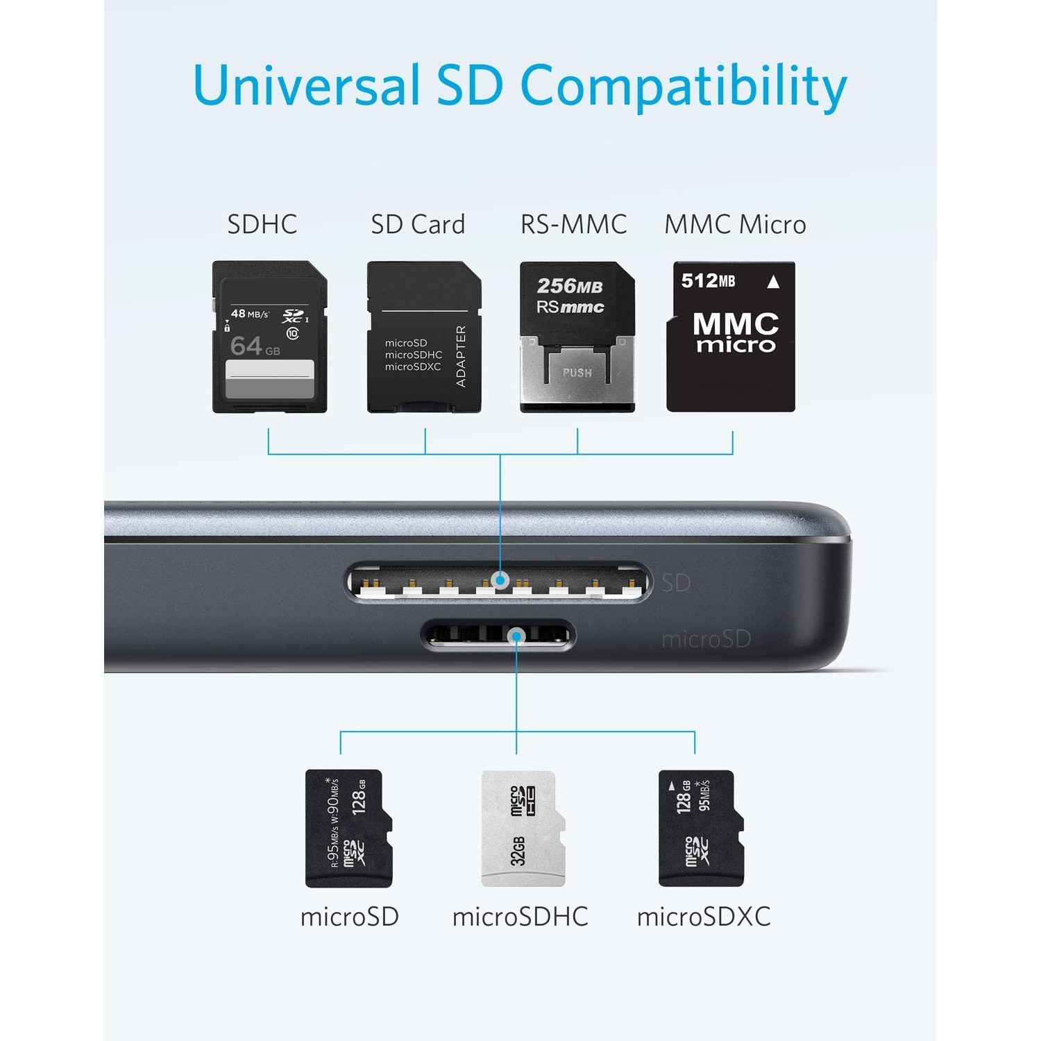 ANKER PowerExpand Premium 5-in-1 USB-C to HDMI 4K Media Hub