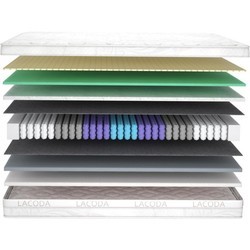 Matroluxe Lacoda Siu 120x190