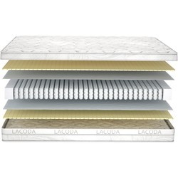 Matroluxe Lacoda Miu 90x200