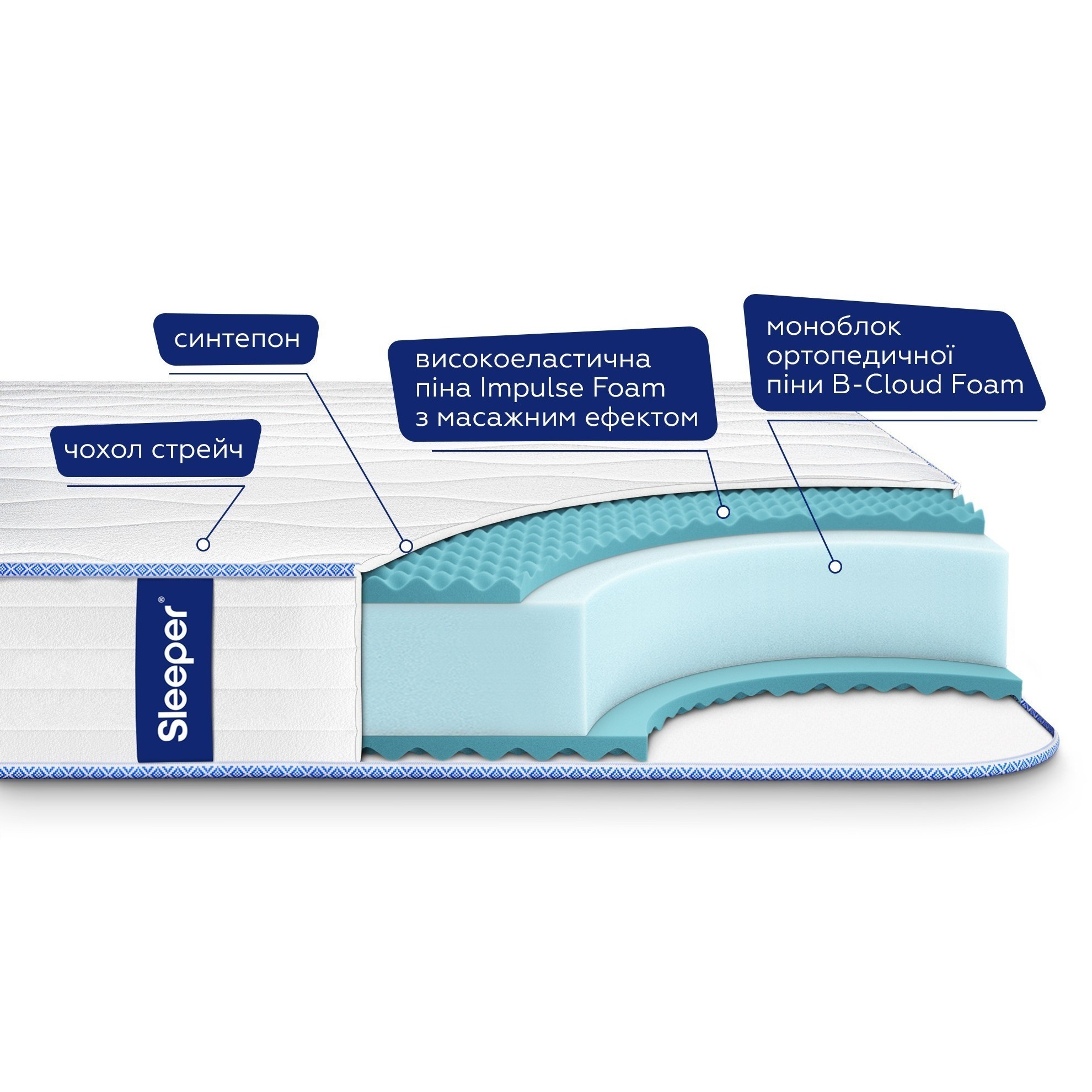 Sleeper Grand 80x190