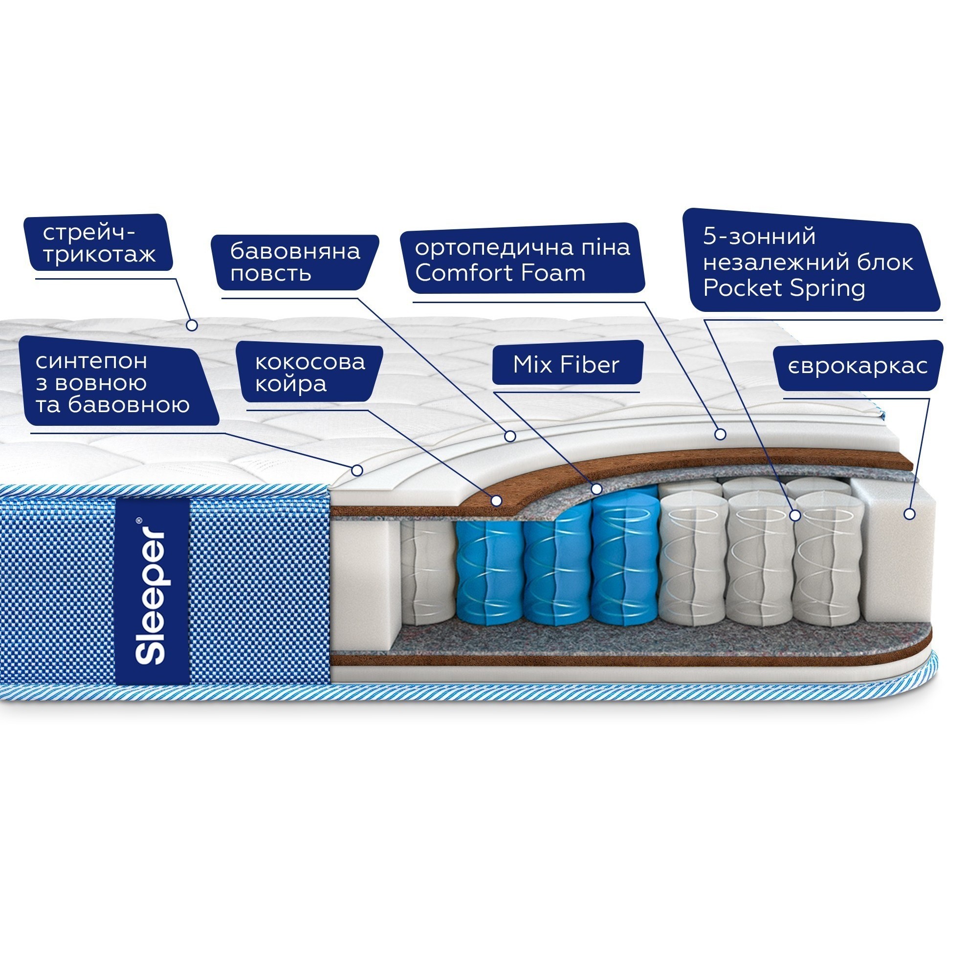 Sleeper Horizon 140x200