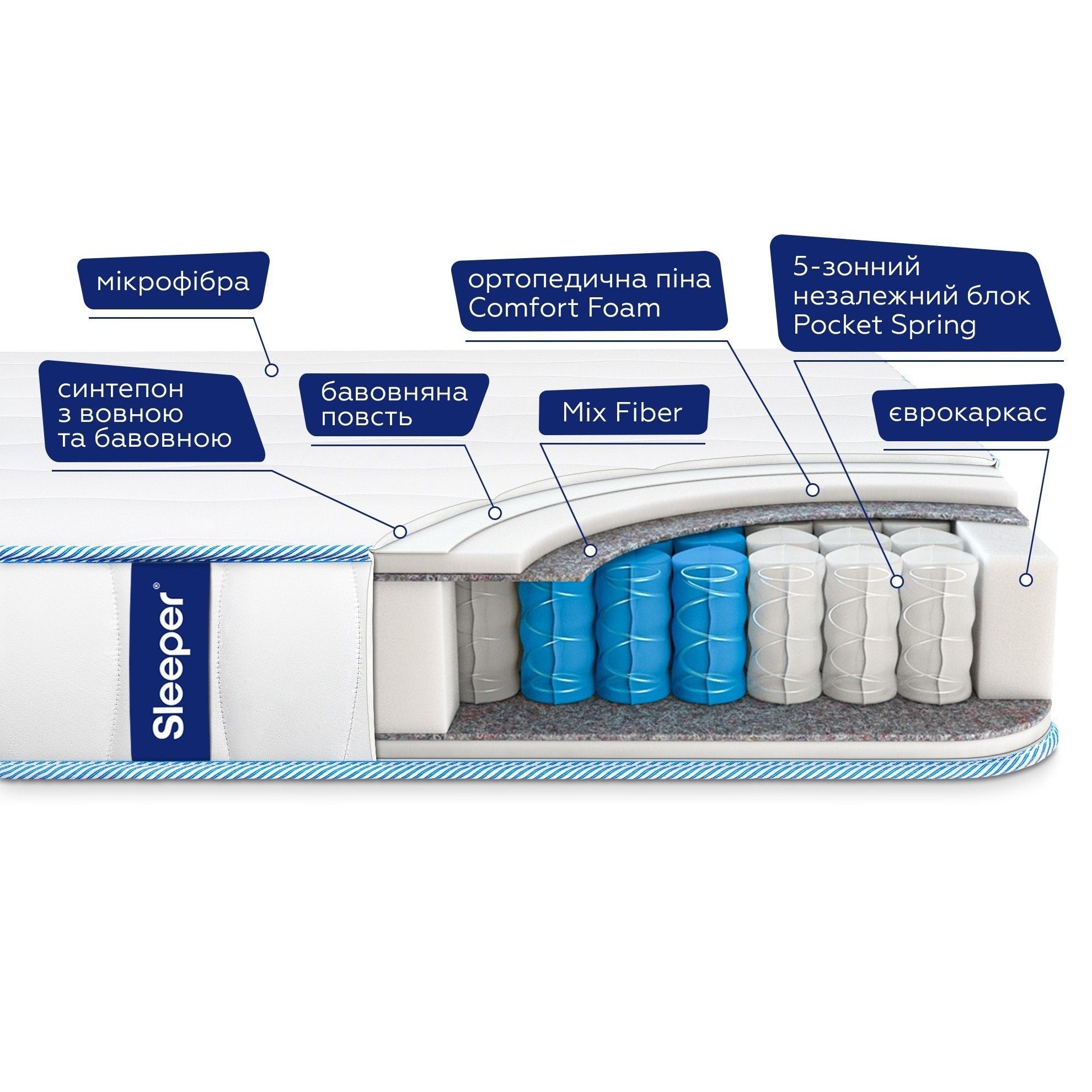 Sleeper Play 150x200