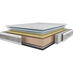 Karibian Biosilk 160x200