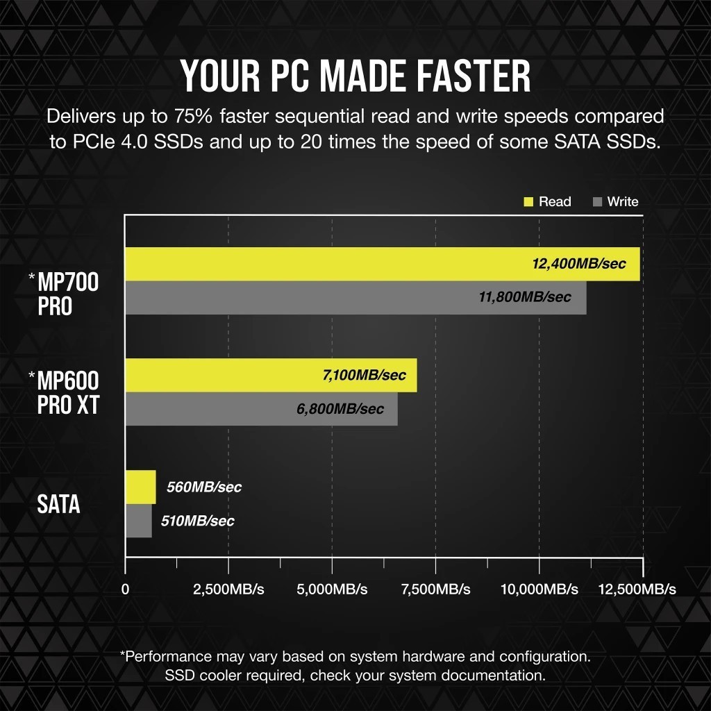 Corsair MP700 PRO CSSD-F1000GBMP700PNH 1&nbsp;ТБ
