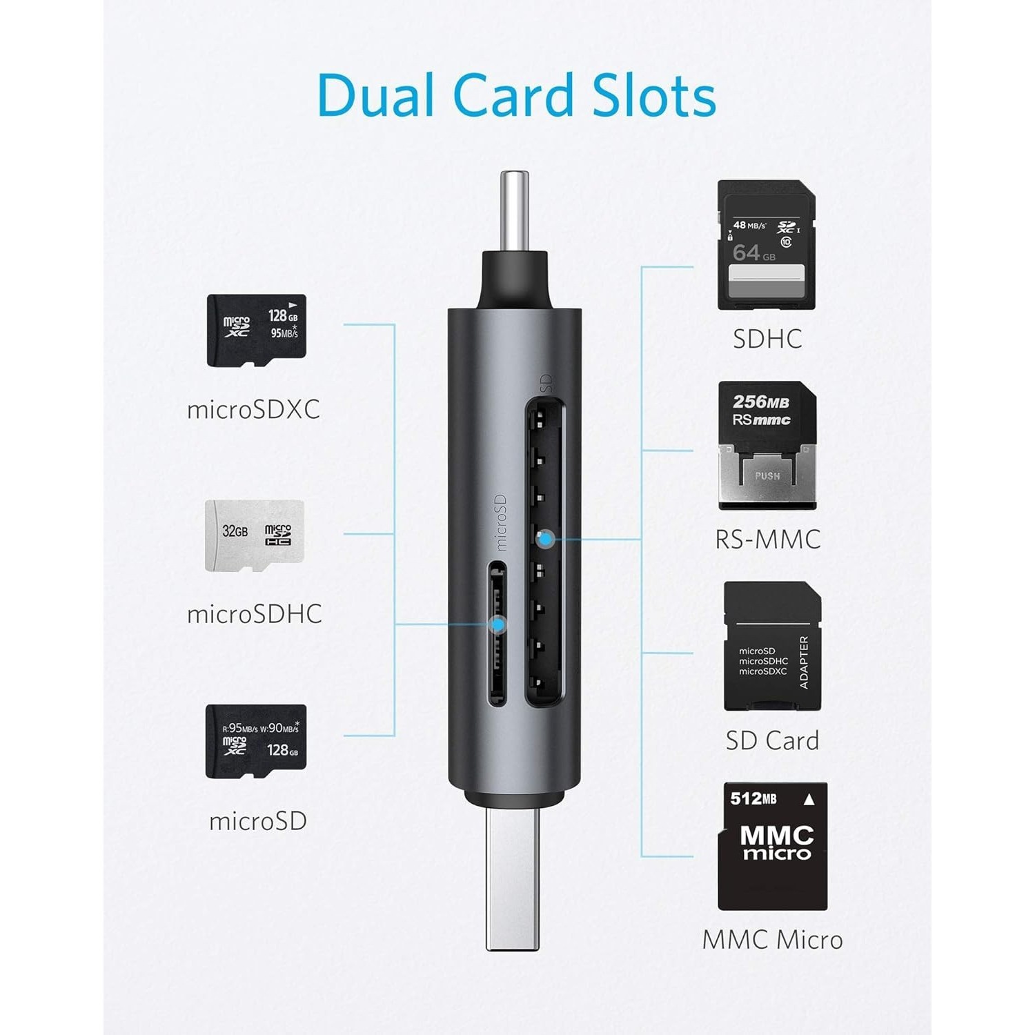ANKER USB-C & USB-A PowerExpand 2-in-1 SD 3.0 Adapter