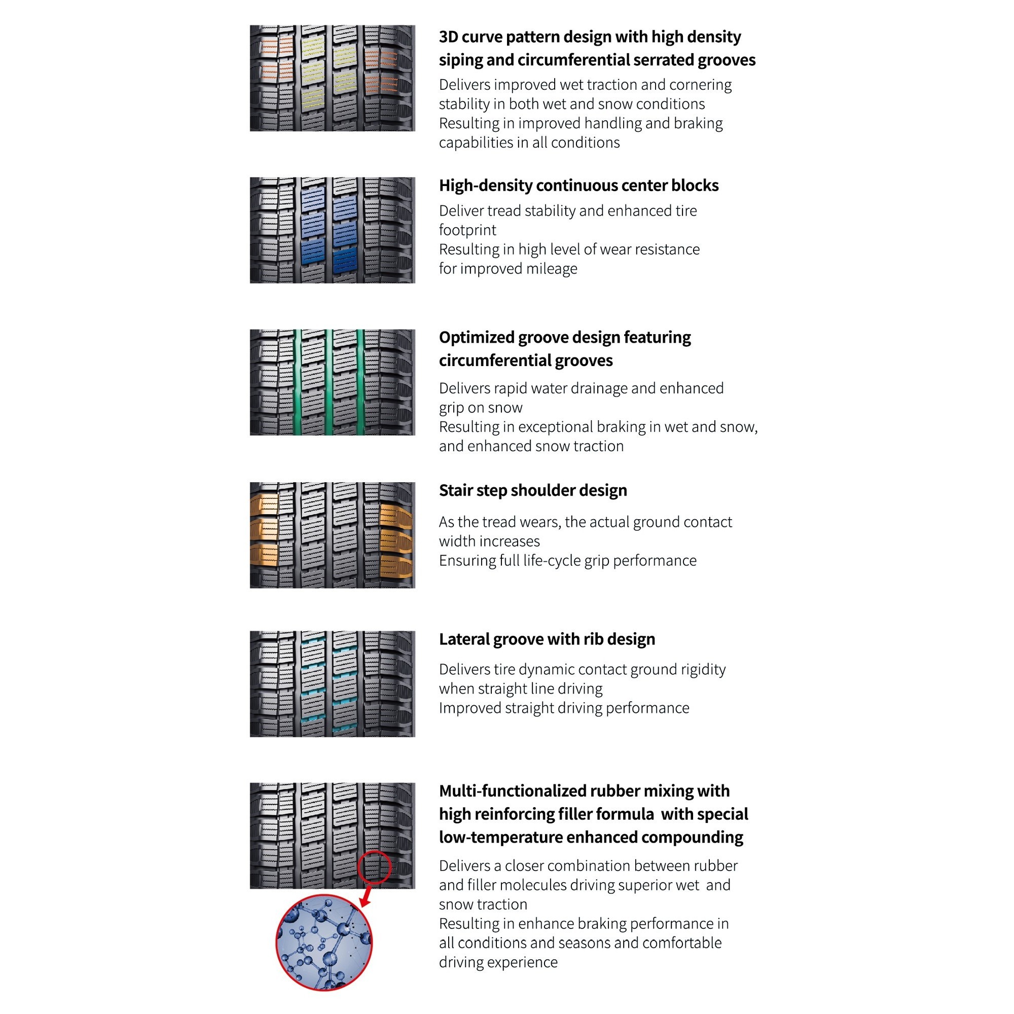 Triangle SeasonX Van TA702 175\/70 R14C 95T