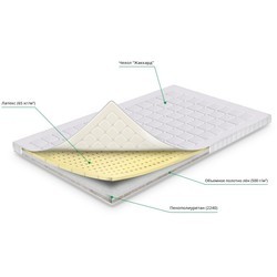 Sharm Florida Eco-Len 150x200