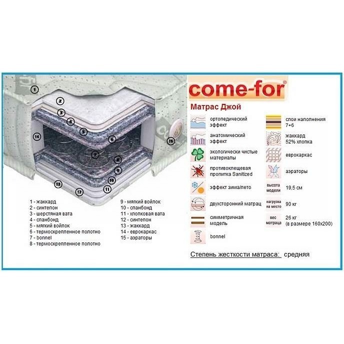 Come-for Dzhoj 160х200