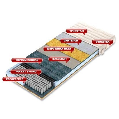 Come-for Infinity 90х200