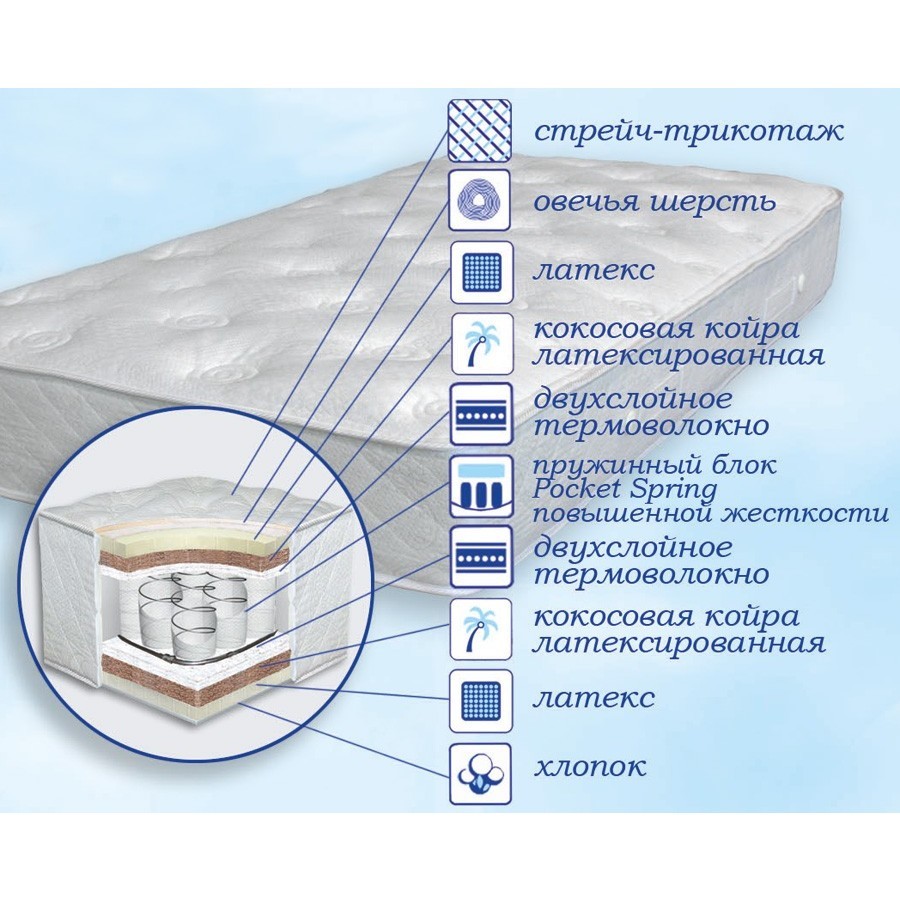 Matroluxe Grand S5 80х190