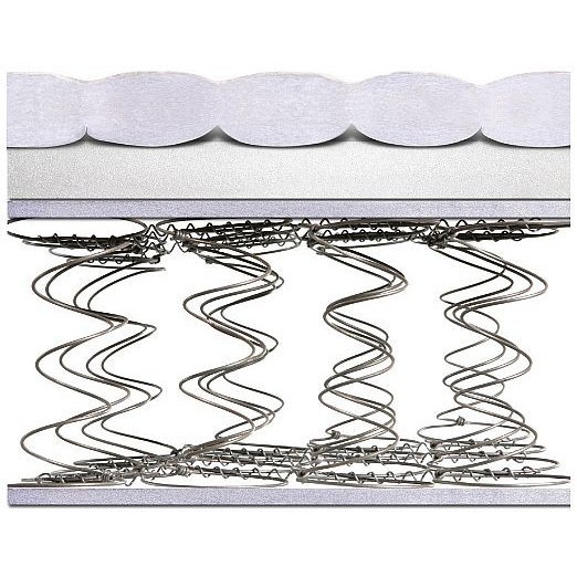 Matroluxe Lyon 80x190