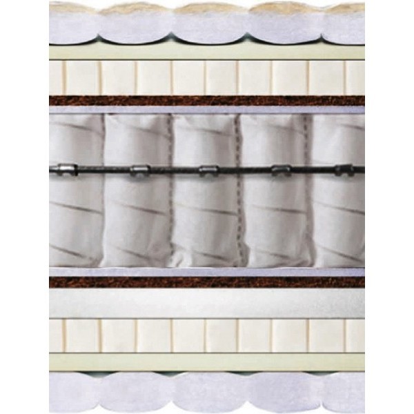 Matroluxe Versal 180х200