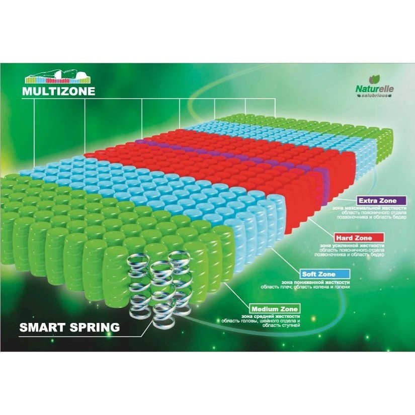 Matroluxe Wind 80х190