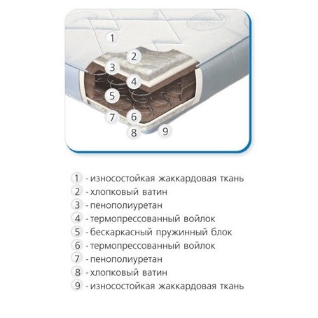 Veneto Standart Proshivnoy 180х200