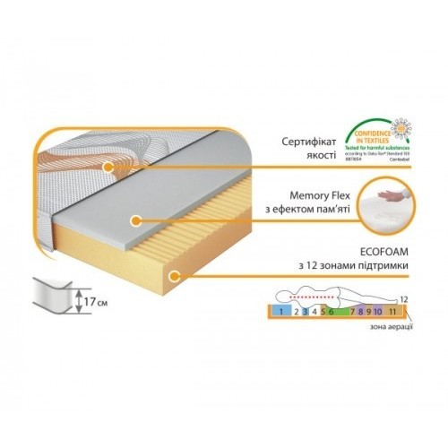 Veneto Ergo Memory 90х190
