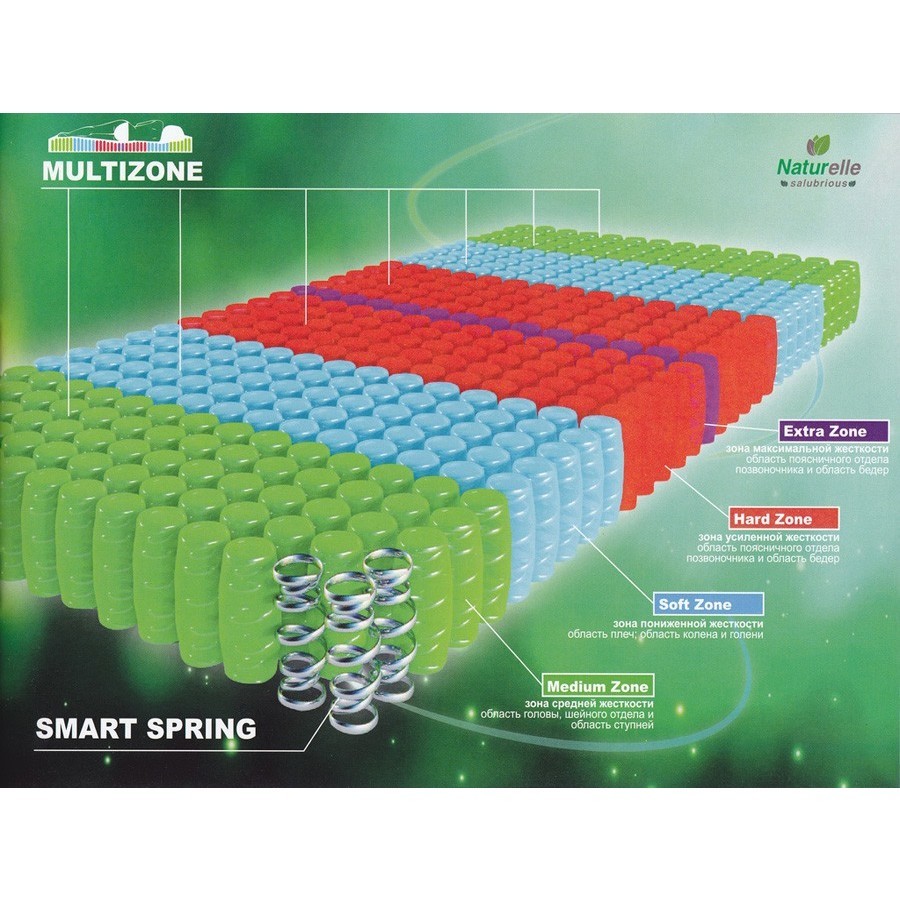 Matroluxe Ocean 90х200