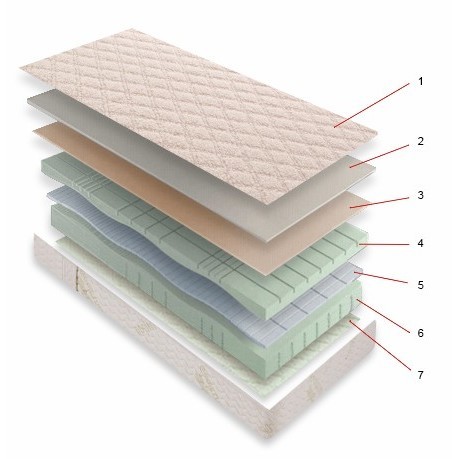 Magniflex Merino Green Tea 80x200