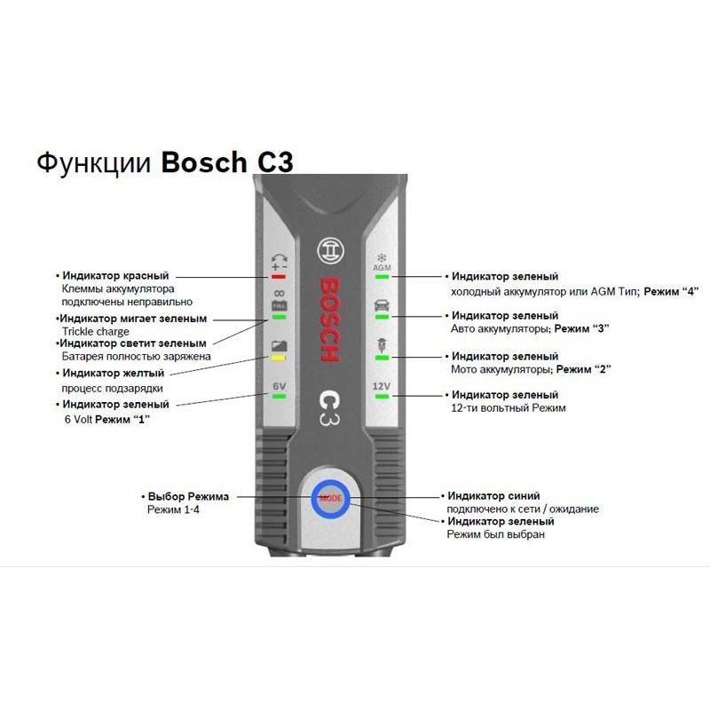 Бош индикаторы. Bosch c3 разъем. Зарядное устройство Bosch с3 инструкция. Штекер Bosch c3. Bosch c3 зарядное устройство индикация.