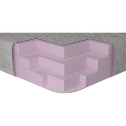 Matroluxe Domio Memotex Advance 80х200