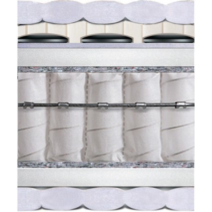 Matroluxe New York 80x190