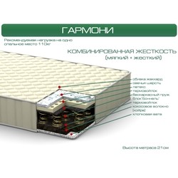 Italflex Garmoni 80х200