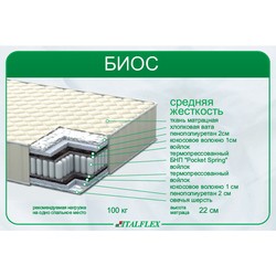 Italflex Bios 90х190
