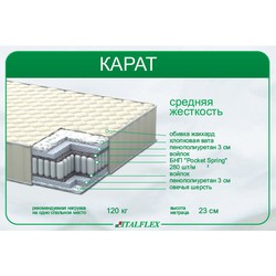 Italflex Karat 80х200