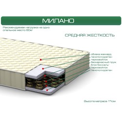 Italflex Milano 120х200