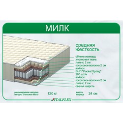 Italflex Milk 150х200