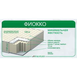 Italflex Fiokko 180х200