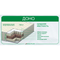 Italflex Dono 150х200