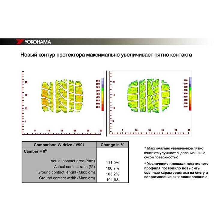 Yokohama W.drive V902 285/60 R18 116H
